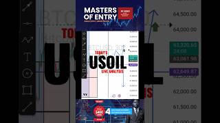 USoil TODAY LIVE FINANCIAL MARKET ANALYSIS| FOREX CRYPTO DAILY ANALYSIS #futures #gold #usoil