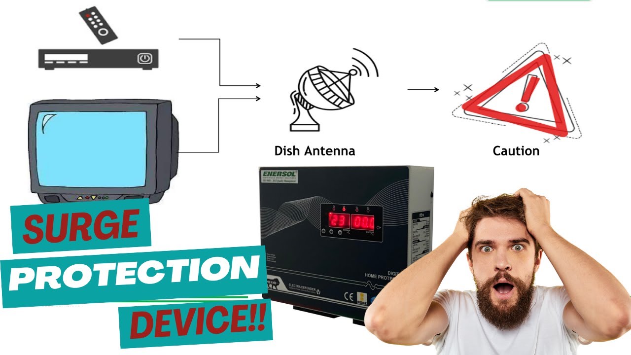 Enersol - Home Protector | Surge Protection | Electra Defender | 