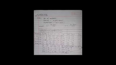 #BBS first year #correlation and regression 2078 question solution #business statistics #1st year