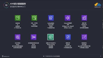 【挨踢茶馆云计算入门课程】AWS入门视频＿P8＿AWS其他服务
