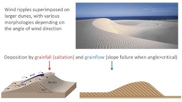 10 - Aeolian environments