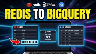 How to transfer data from Redis to BigQuery via Kafka - Beginner Guide
