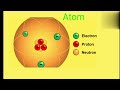 How electricity work and principle, How clectron flow opposite current @EngineeringMindset
