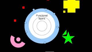 Nanoparticle–biomolecule conjugate | Wikipedia audio article