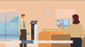 Customer Journey Management - Aligning Customer Experience - Queaxis