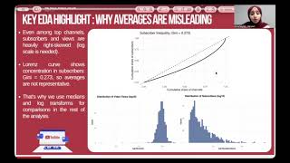 Data Wrangling and Visualisation - Group T