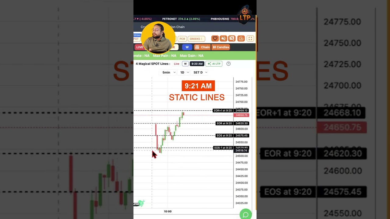 9:20 AM Trading Secret | लाइनें समझो, पैसा बनाओ 💸Smart traders ne yahi pakda  🎯