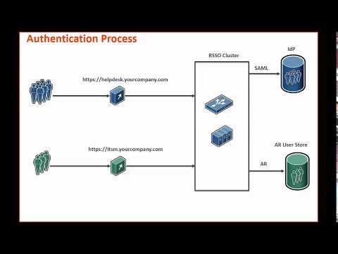 Authentication and Integration concepts of BMC Remedy Single Sign-On 9.0