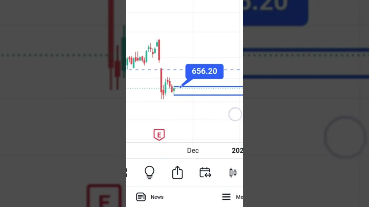 RAMCO CEMENTS SHARE TARGETS - Here's What You Need to Know 