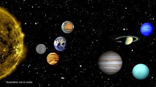 How Old Is It  06  The Solar System