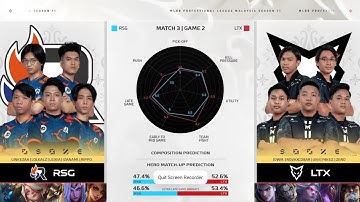 [ENG] MPL MY Season 11 Regular Season Week 5 Day 3 HIGHLIGHTS