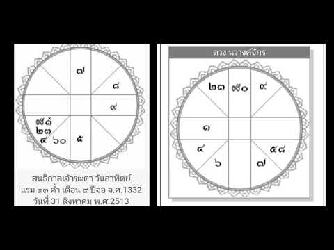 ราศีจักร และ วรโคตรนวางคฺ์ #โหราวรโคตร #โหราสปีดดวง #โหราพญารัฐ #rattananrodthong #รัฐนันท์รถทอง