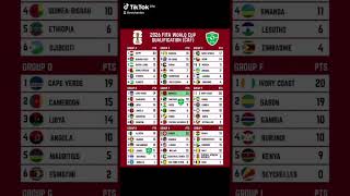 2026 Fifa World Cup Qualification Caf J8 Ranking