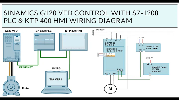 Control & Monitor Siemens Sinamics G120 VFD with S7-1200 PLC, KTP 400 HMI & Wiring Diagram | Part-1