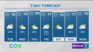 Weather: Very spring-like stretch this week