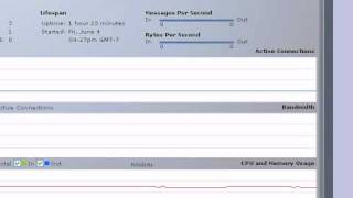 Famous Flash Media Server Basics Profile