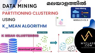 DM4 CL3-K-means Clustering - Partitioning Method Explained (in Malayalam)