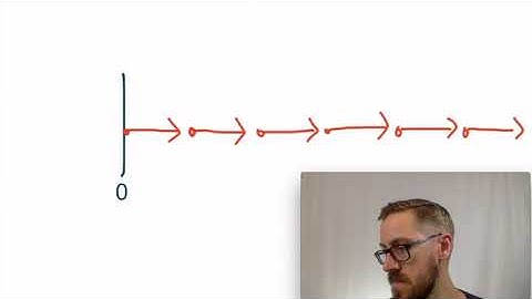 Motion Diagrams (Motion Maps) (M3)