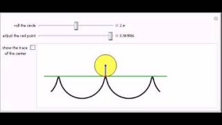Anticycloid Curves I: A Rolling Circle