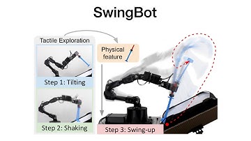 [IROS2020]SwingBot: Learning Physical Features from In-Hand Tactile Exploration for Dynamic Swing-up