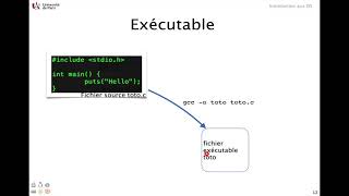 Executables