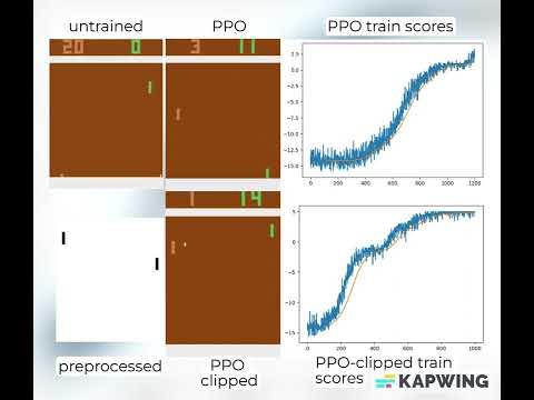 20240219 Reinforcement Learning, PPO, OpenAI Gym's Atari "Pong" pixel game