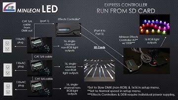 Minleon Express Controller - 2014 User Guide