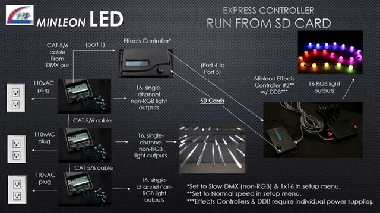 Minleon Express Controller - 2014 User Guide - YouTube