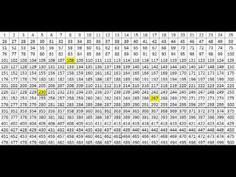 1 To 500 Numbers Chart