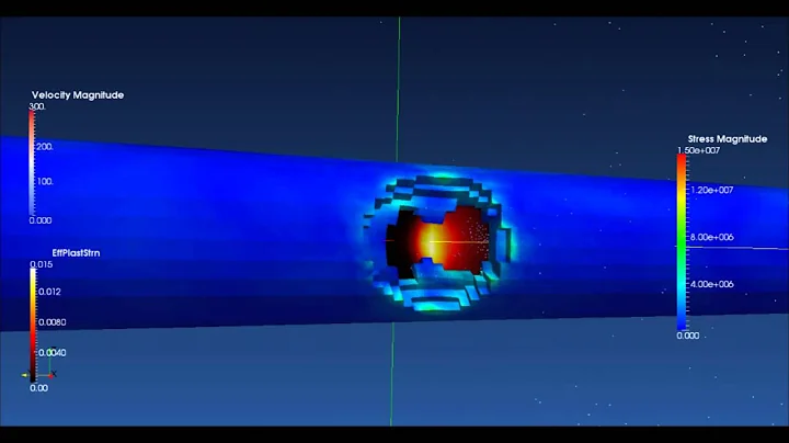MSC Nastran Explicit Nonlinear - Birdstrike 2of4 Solid Core