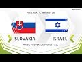 U17. Development Cup - 2019. Slovakia - Israel