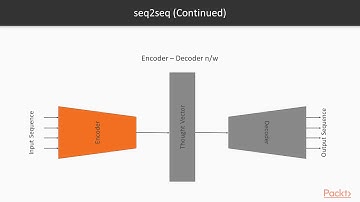 Hands-On Natural Language Processing with PyTorch : Intro to seq2seq | packtpub.com