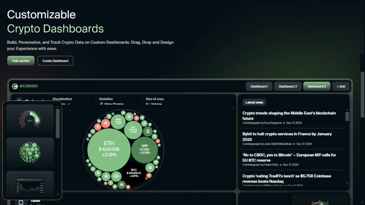 Your Crypto, Your Rules: Build the Perfect Dashboard on COIN360