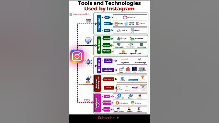 Tools and techniques used by Instagram || how Instagram works #instagram #education #tools #shorts