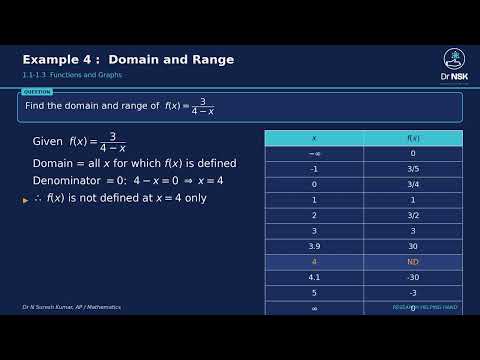 01 Functions Example4 Domain and Range