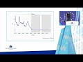 How oil shocks propagate: Evidence on the monetary policy channel