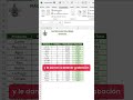 MACRO PARA COLOREAR DATOS en EXCEL #excel #macrosexcel