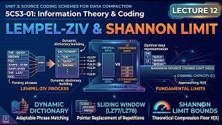 Lempel-Ziv Algorithm & Shannon Limit | Information Theory & Coding