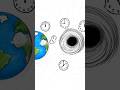 Why Time Slows Near Gravity 🤯 | Einstein’s Relativity Explained