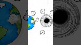 Why Time Slows Near Gravity 🤯 | Einstein’s Relativity Explained