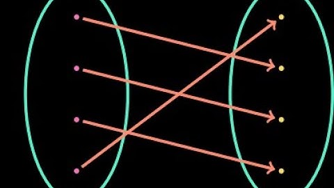 Bijective Function if and only if Inverse Exists