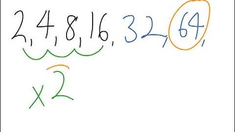 Intro to Patterns and Algebra Step 3