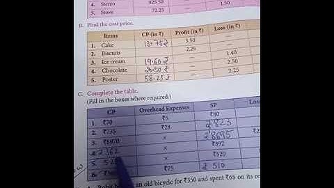 Class 5 : Maths Exercise 11.2 (Word Problems of Profit and Loss)