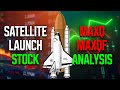 Canadian Space Stock Bound for Moon or Doomed to Fail?! | MAXQ &amp; MAXQF Stock