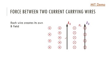 Magnetic force on a wire - IB Physics Screencast