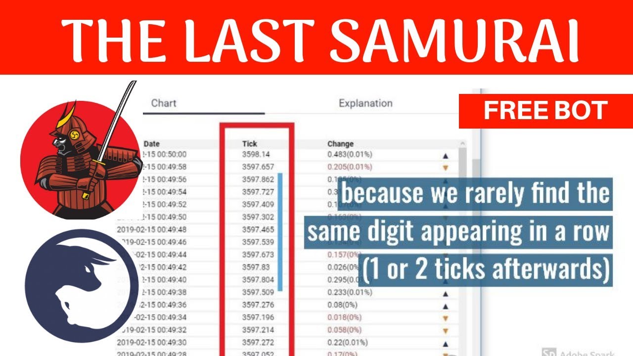 (FREE BINARY BOT DOWNLOAD) The LAST SAMURAI | Digit Differ Binary Bot by Daily Profit Corp