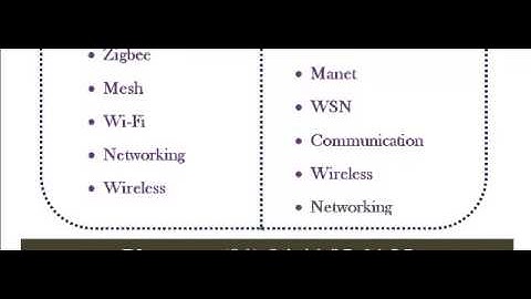 NS3 PROJECT IN MANCHESTER