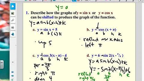 Fogarty HA2 7.8b1 shifts of sin and cos graphs par...