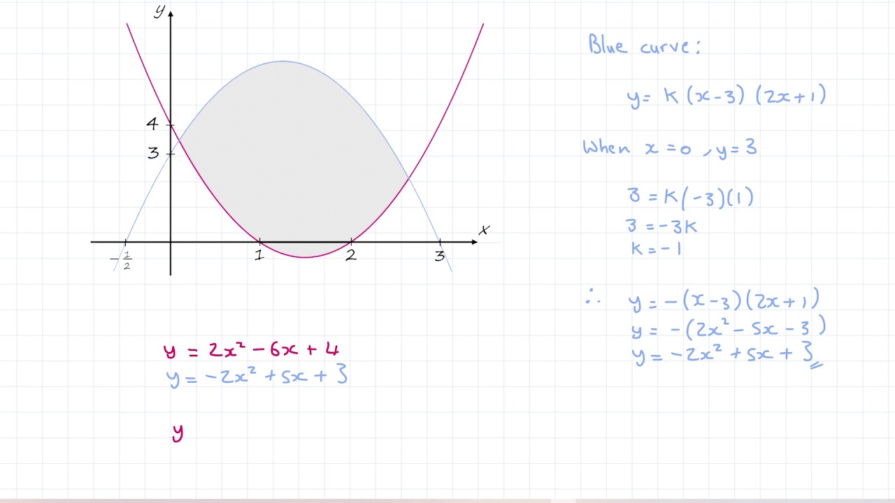 Sketching Inequalities » Example-Problem Pair 3 (A-Level Maths) - YouTube