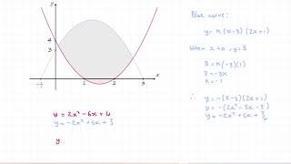 Sketching Inequalities » Example-Problem Pair 3 (A-Level Maths)